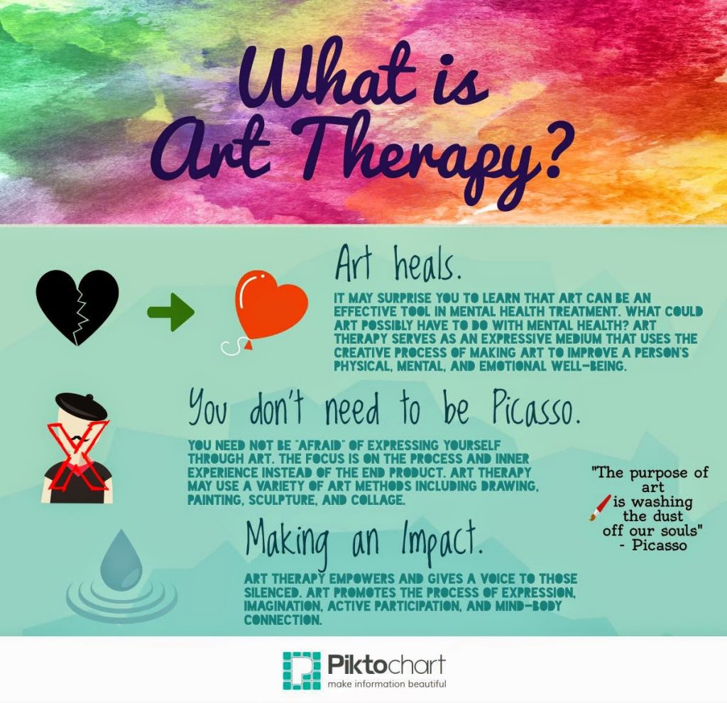 https://doctorhealsmind.com/wp-content/uploads/2018/08/Art-Therapy-Infographic-1024x990.jpeg